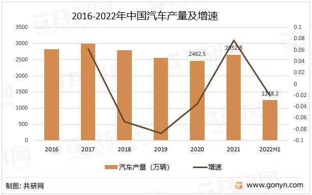 2022年中国汽车轮胎行业现状分析(图2)