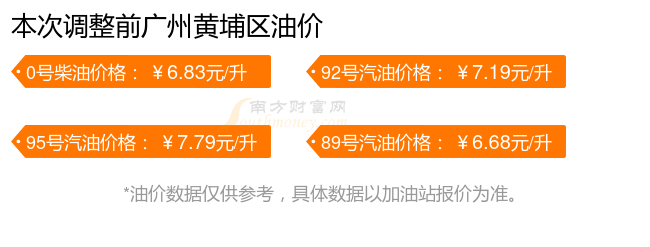 今日广州黄埔区油价(广州黄埔区7月7日9295号汽油价格查询)(图2)