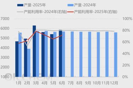 出口及配套环节带动上半年轮胎产销稳中有升(图1)