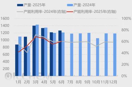 出口及配套环节带动上半年轮胎产销稳中有升(图2)
