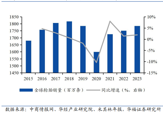 玲珑轮胎（601966SH）：拟赴港上市国产轮胎龙头能否获得青睐？(图2)