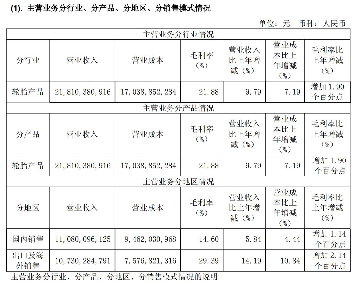 玲珑轮胎（601966SH）：拟赴港上市国产轮胎龙头能否获得青睐？(图1)