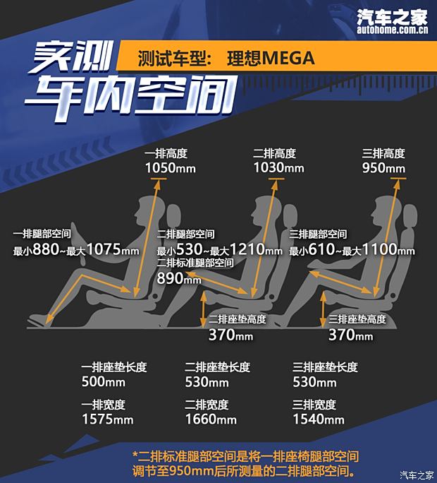 【图】动力强续航超出预期测试理想MEGA_汽车之家(图30)