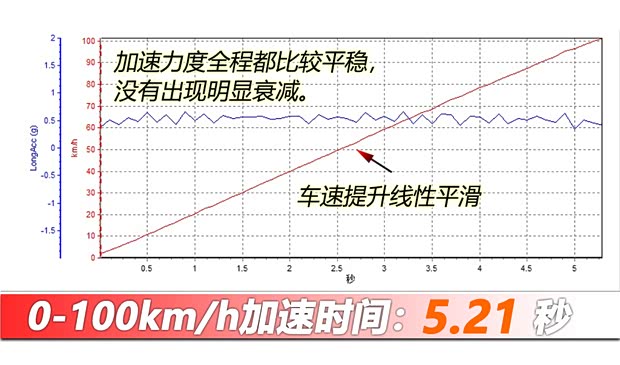 【图】动力强续航超出预期测试理想MEGA_汽车之家(图55)