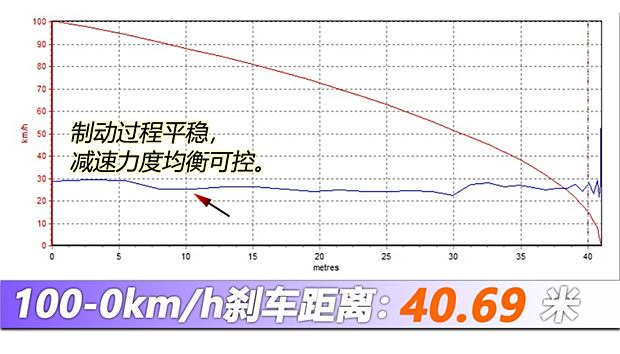 【图】动力强续航超出预期测试理想MEGA_汽车之家(图59)