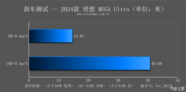 【图】动力强续航超出预期测试理想MEGA_汽车之家(图60)