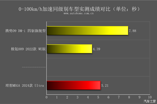 【图】动力强续航超出预期测试理想MEGA_汽车之家(图57)
