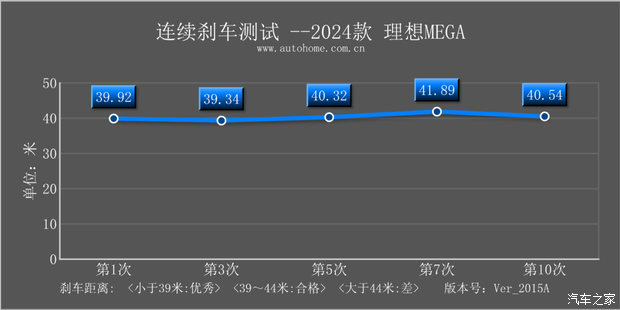 【图】动力强续航超出预期测试理想MEGA_汽车之家(图62)