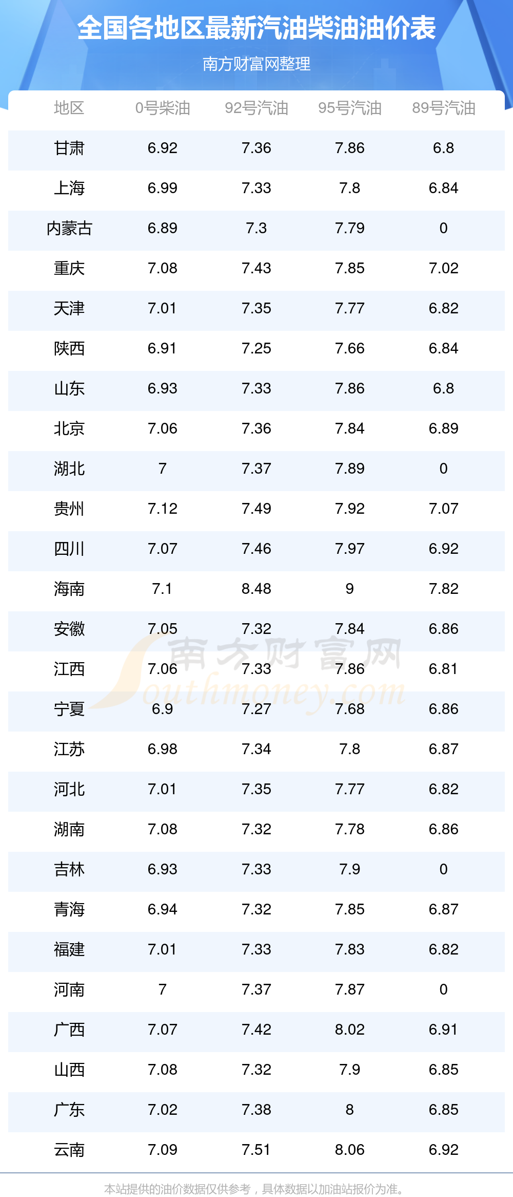 2025年全国油价调整日历时间表(7月13日更新)(图1)
