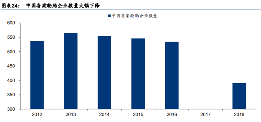 2022我国轮胎行业分析产业链、市场现状及趋势一览(图3)
