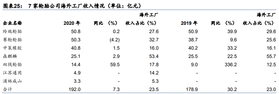 2022我国轮胎行业分析产业链、市场现状及趋势一览(图4)