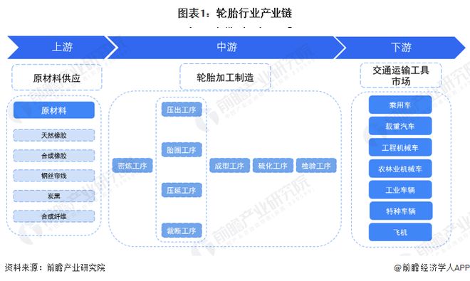 2023年中国轮胎市场现状分析市场规模达1973亿元【组图】(图1)