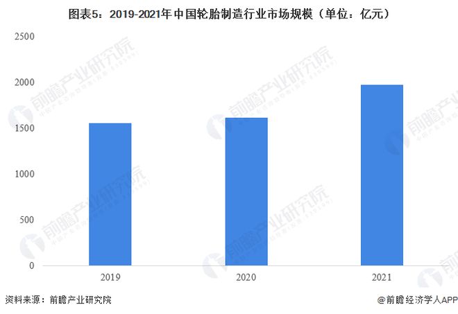 2023年中国轮胎市场现状分析市场规模达1973亿元【组图】(图5)