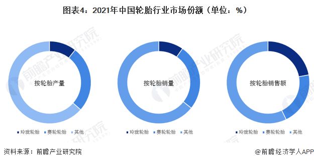 2023年中国轮胎市场现状分析市场规模达1973亿元【组图】(图4)