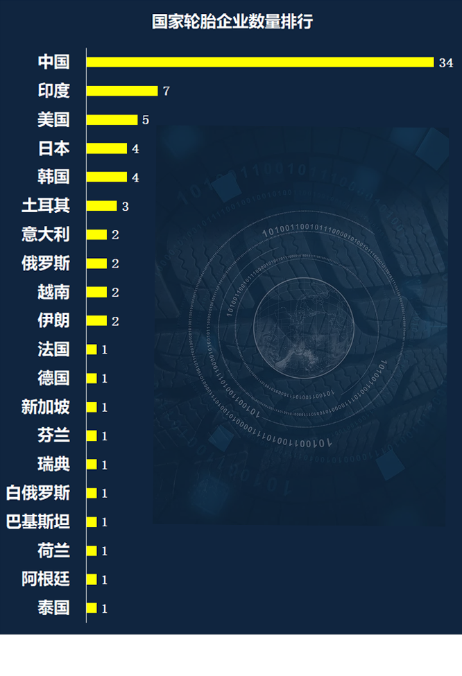 全球轮胎75强2020(图3)