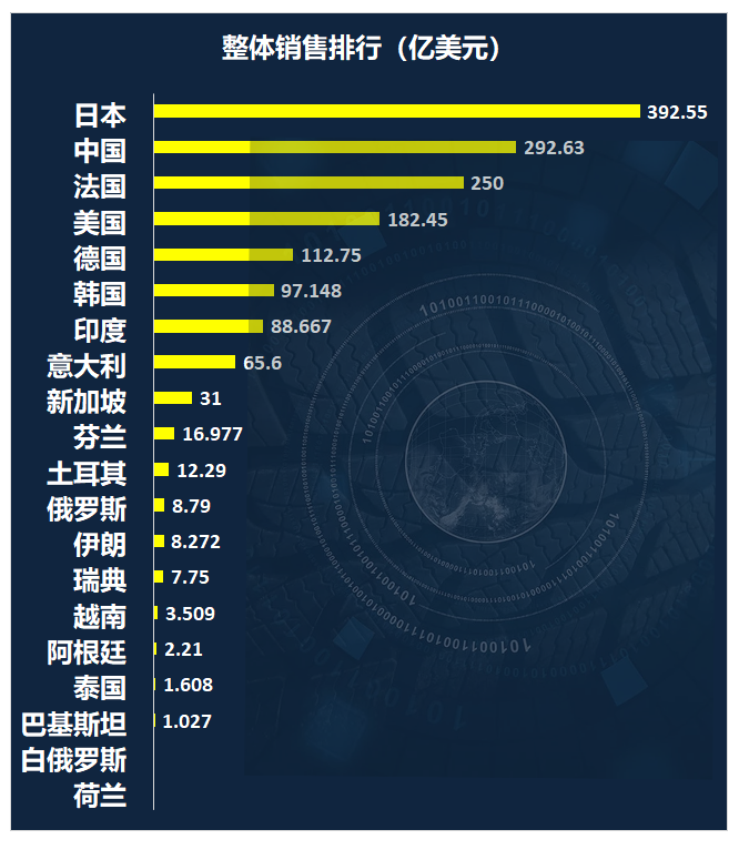 全球轮胎75强2020(图4)