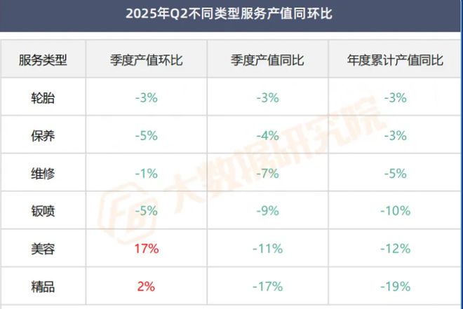 上半年轮胎市场难掩走低趋势下一个突破口在哪？(图1)