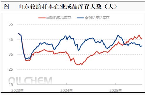 上半年轮胎市场难掩走低趋势下一个突破口在哪？(图4)