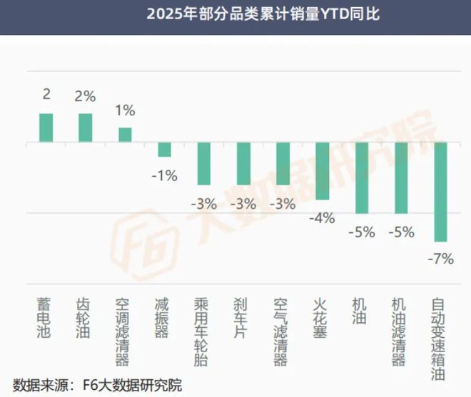 上半年轮胎市场难掩走低趋势下一个突破口在哪？(图2)