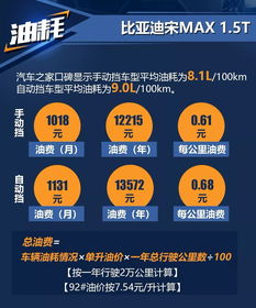汽车保养工资多少钱(图1)