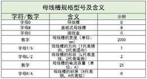 汽车轮胎行业深度调研报告2024：汽车市场快速发展轮胎行业需求如何？(图7)