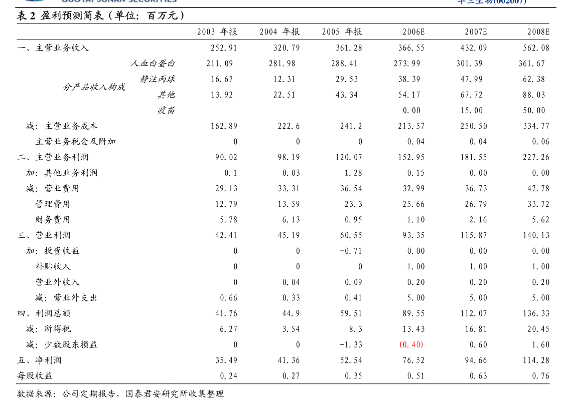 国泰君安-赛轮轮胎-601058-2024年三季报预增点评：24Q3业绩符合预期海内外多基地增量明确(图1)