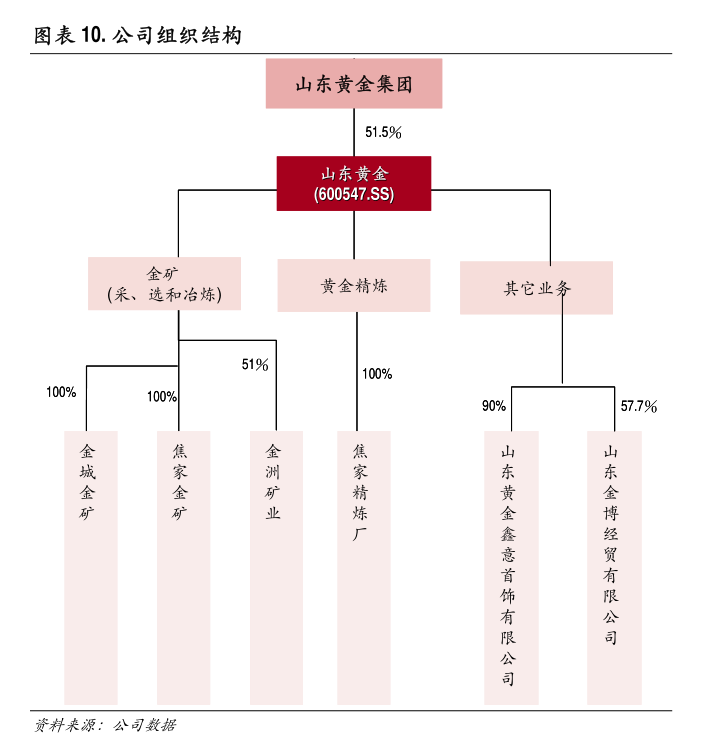 国泰君安-赛轮轮胎-601058-2024年三季报预增点评：24Q3业绩符合预期海内外多基地增量明确(图2)