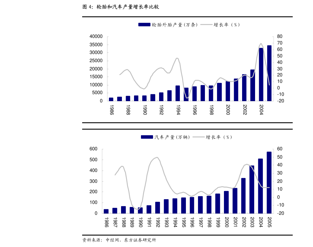 国泰君安-赛轮轮胎-601058-2024年三季报预增点评：24Q3业绩符合预期海内外多基地增量明确(图3)