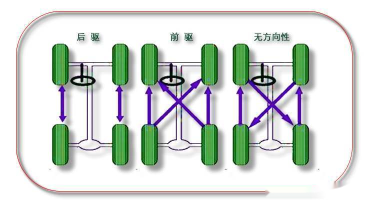 汽车轮胎的日常维护(图7)