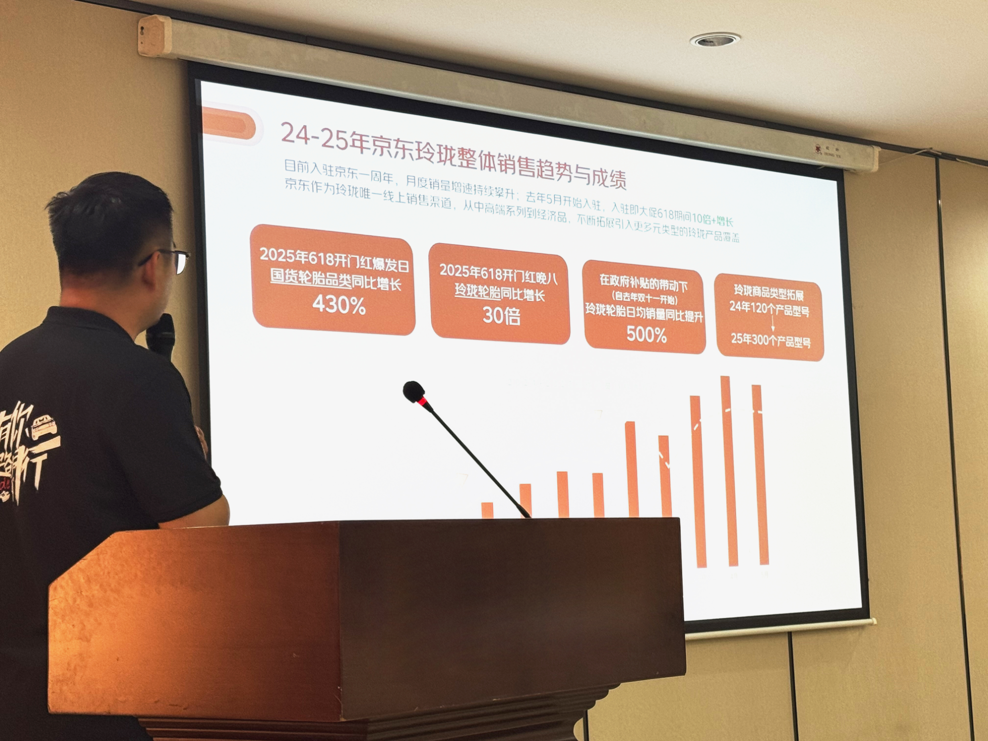 溯源国货硬核智造玲珑轮胎京东养车618成交额同比增长8倍(图1)