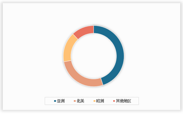 中国充气橡胶轮胎行业发展深度调研与投资前景分析报告（2025-2032年）(图2)