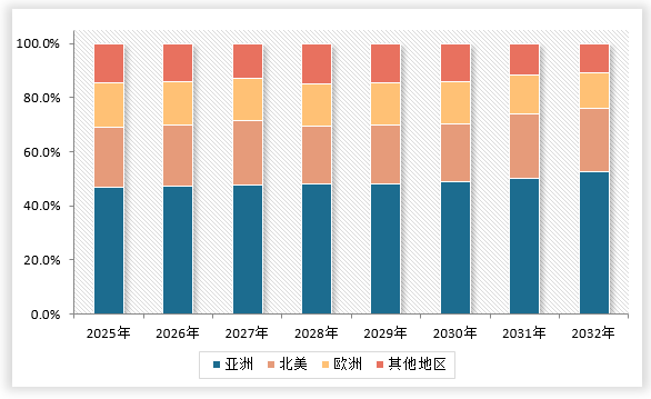 中国充气橡胶轮胎行业发展深度调研与投资前景分析报告（2025-2032年）(图3)