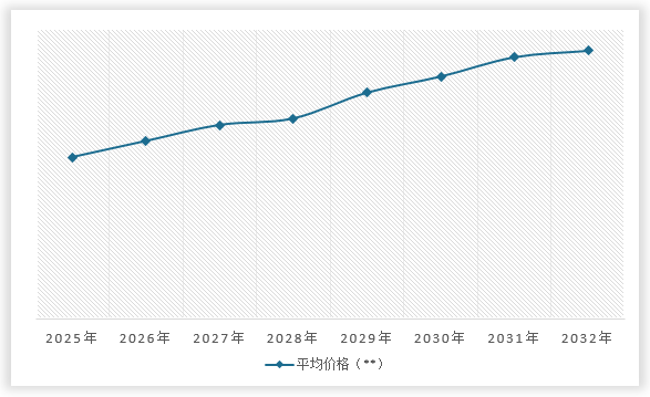 中国充气橡胶轮胎行业发展深度调研与投资前景分析报告（2025-2032年）(图13)