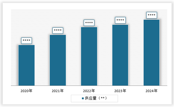 中国充气橡胶轮胎行业发展深度调研与投资前景分析报告（2025-2032年）(图5)