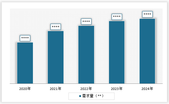 中国充气橡胶轮胎行业发展深度调研与投资前景分析报告（2025-2032年）(图6)