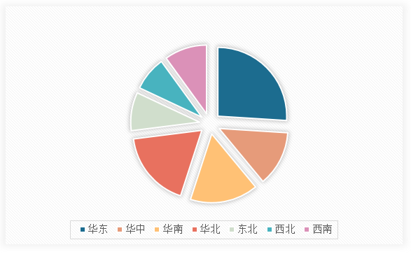 中国充气橡胶轮胎行业发展深度调研与投资前景分析报告（2025-2032年）(图14)