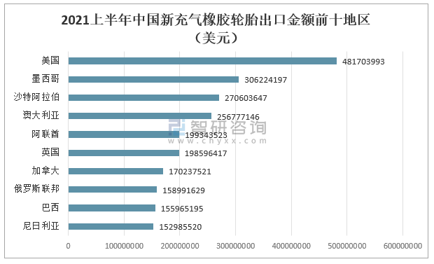 2021中国橡胶轮胎市场供需分析：外胎产量同比增长321%[图](图4)