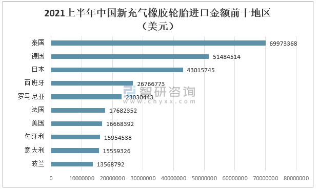2021中国橡胶轮胎市场供需分析：外胎产量同比增长321%[图](图3)