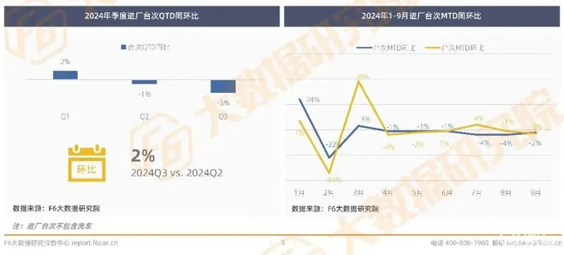 刚刚出炉国内汽车轮胎销量全范围下滑！(图1)
