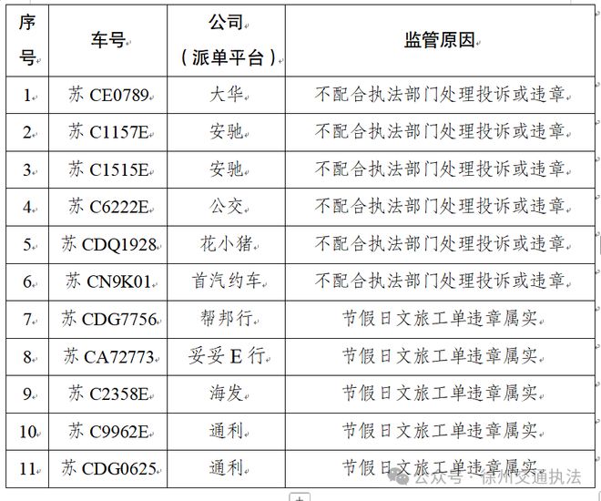 辣汤早新闻笔试成绩公布；徐州警方提醒(图1)