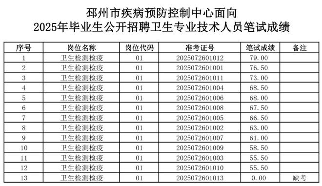 辣汤早新闻笔试成绩公布；徐州警方提醒(图6)