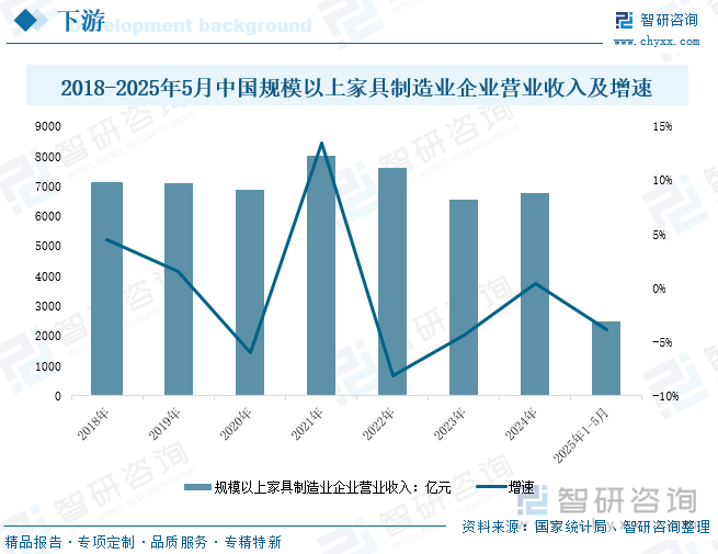 研判2025！中国橡胶木行业产业链、市场规模、进口数量和金额、竞争格局及发展趋势分析：受泰国持续暴雨影响1-5月进口产量同比下降133%[图](图5)