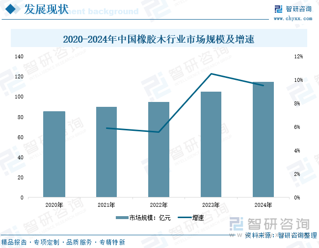 研判2025！中国橡胶木行业产业链、市场规模、进口数量和金额、竞争格局及发展趋势分析：受泰国持续暴雨影响1-5月进口产量同比下降133%[图](图6)