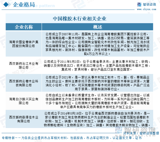 研判2025！中国橡胶木行业产业链、市场规模、进口数量和金额、竞争格局及发展趋势分析：受泰国持续暴雨影响1-5月进口产量同比下降133%[图](图8)
