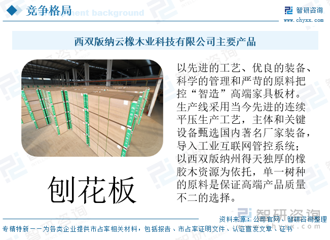 研判2025！中国橡胶木行业产业链、市场规模、进口数量和金额、竞争格局及发展趋势分析：受泰国持续暴雨影响1-5月进口产量同比下降133%[图](图10)