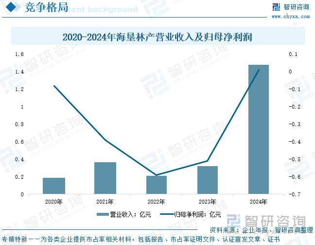 研判2025！中国橡胶木行业产业链、市场规模、进口数量和金额、竞争格局及发展趋势分析：受泰国持续暴雨影响1-5月进口产量同比下降133%[图](图9)