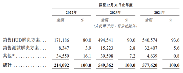 江苏扬州冲出一家IPO为小米汽车、蔚来供应商(图2)