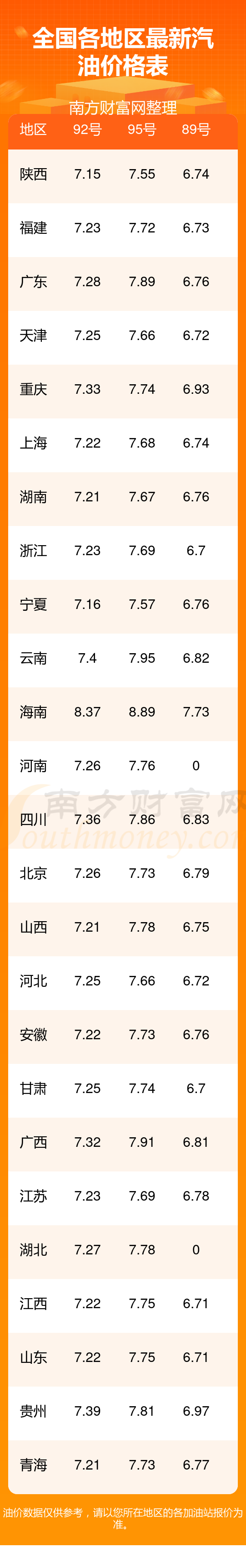 2025年国内油价调整时间表一览(8月13日更新)(图1)
