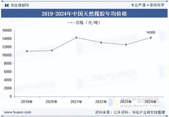 2025年中国乘用车轮胎行业产业链、出口贸易及发展趋势分析(图2)