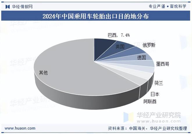 2025年中国乘用车轮胎行业产业链、出口贸易及发展趋势分析(图4)